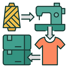 Readymade Garments